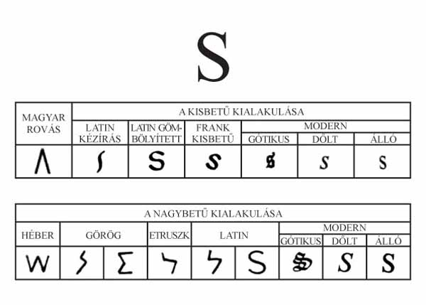 Fájl:Bet S-web-600.jpg