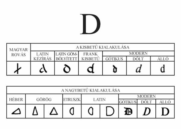 Fájl:Bet D-web-600.jpg
