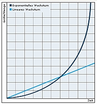 Exponenciális.jpg