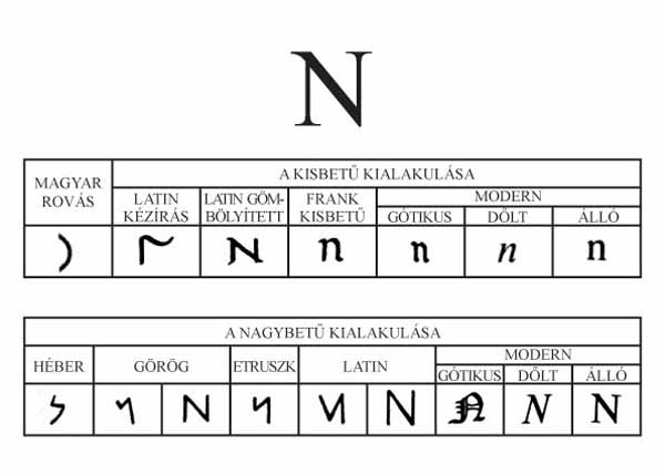 Fájl:Bet N-web-600.jpg