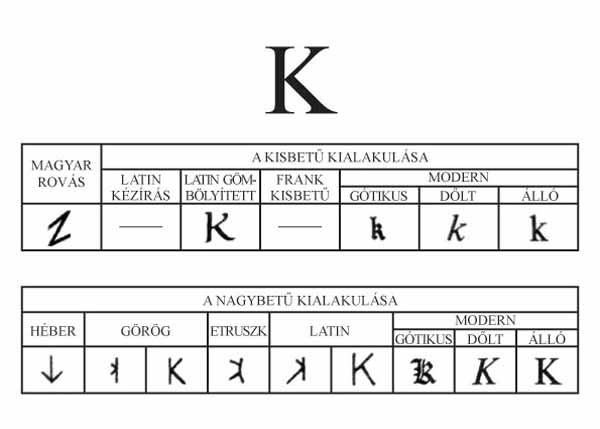 Fájl:Bet K-web-600.jpg