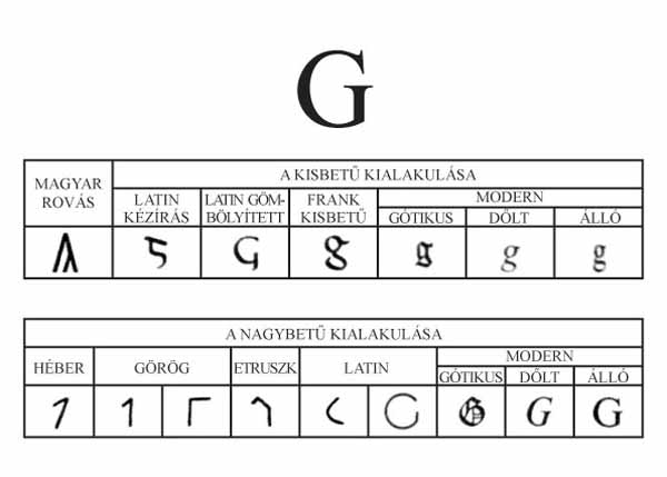 G Sz Jelent se A WikiSz t r hu Sz t rban G Sz Jelent se A WikiSz t r hu Sz t rban